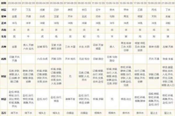 2024农历2月黄道吉日查询表 2024农历2月黄道吉日查询表