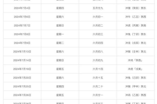 5月份的黄道吉日有哪几天-[黄道吉日]