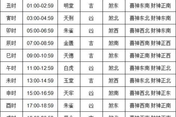 2024年2月黄道吉日查询(2024年2月黄道吉日查询万年历) 2024年2月黄道吉日查询(2024年2月黄道吉日查询万年历)