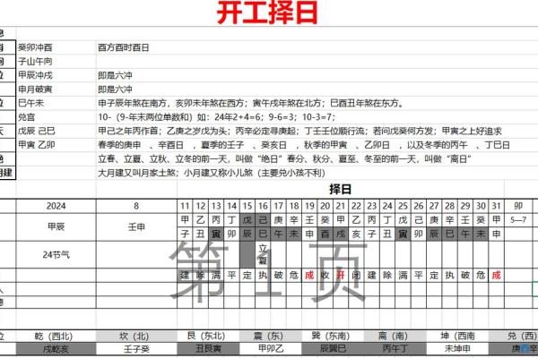 2025二月开工吉日 2025二月开工吉日