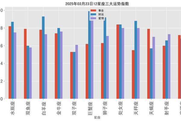 2025年3月23日第一星座运势每日更新 2025年3月23日第一星座运势每日更新