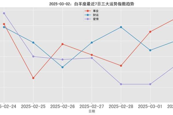 白羊今日星座运势2025年3月29日 白羊今日星座运势2025年3月29日