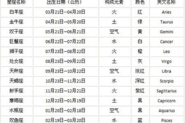 2025年3月28日第一星座运势每日更新 2025年3月28日第一星座运势每日更新