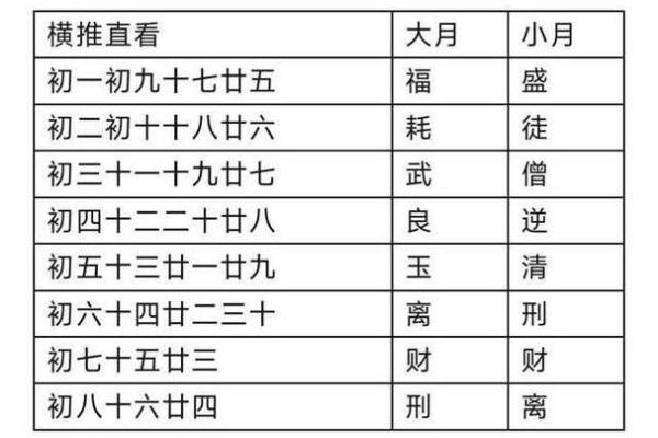 农历二月入宅黄道吉日 农历二月入宅黄道吉日