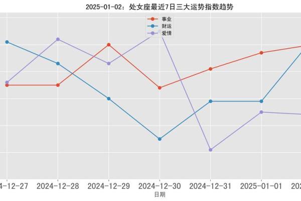 2025年处女座每月运势详解全年运势预测与建议 2025年处女座每月运势详解全年运势预测与建议