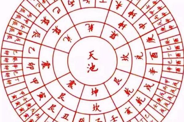 阴宅动土十大口诀 阴宅动土十大口诀