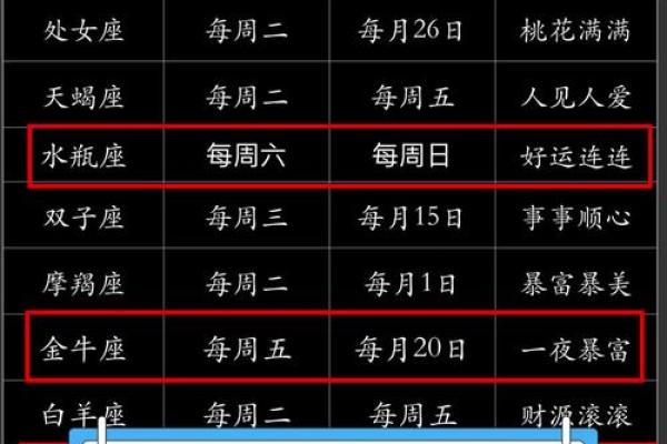 星座运势大揭秘2023年你的星座运势如何 星座运势大揭秘2023年你的星座运势如何