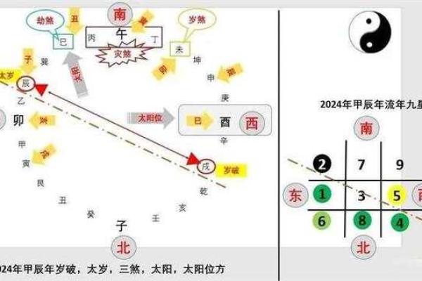 2024年能动土吗 2024年能动土吗