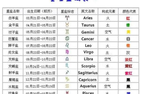 星座运势是按阴历还是阳历_星座运势的科学依据 星座运势是按阴历还是阳历_星座运势的科学依据