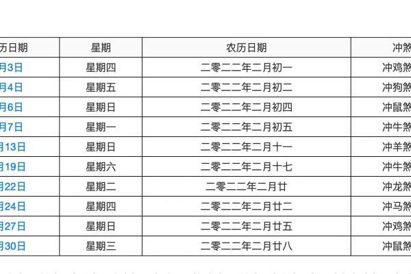 农历2月开工黄道吉日查询 农历2月开工黄道吉日查询