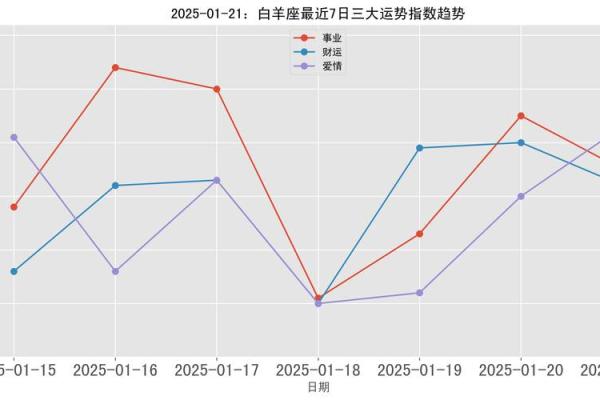 2025年白羊座星座每月运势完整版 白羊座2021年到2030年运势 2025年白羊座星座每月运势完整版 白羊座2021年到2030年运势