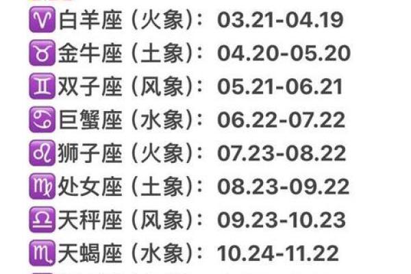 星座表十二星座查询运势 十二星座运势查询星座表详解与每日运势预测 星座表十二星座查询运势 十二星座运势查询星座表详解与每日运势预测