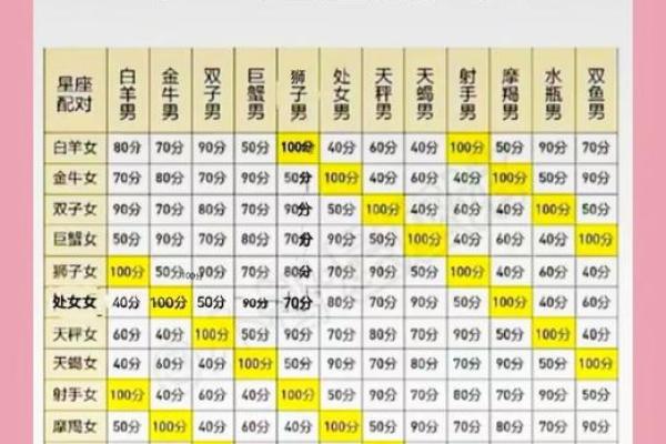 十二星座运势配对表 十二星座运势配对表揭秘最佳星座组合与运势解析 十二星座运势配对表 十二星座运势配对表揭秘最佳星座组合与运势解析