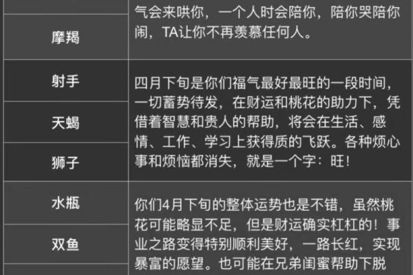 2025年12星座运势排行榜谁将迎来巅峰时刻 2025年12星座运势排行榜谁将迎来巅峰时刻