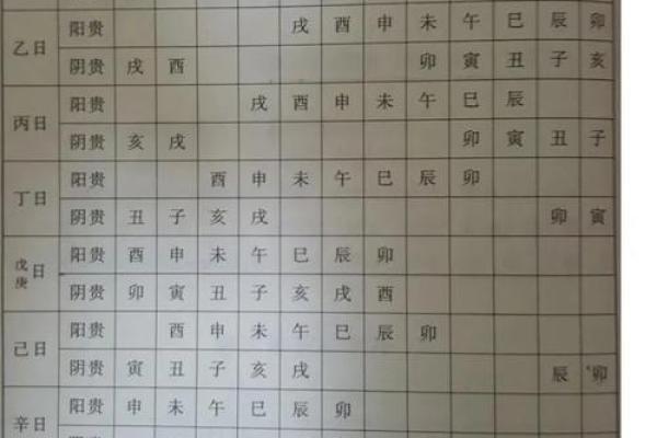 最近修造动土吉日 最近修造动土吉日