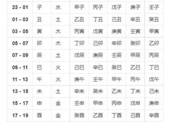 怎样看生辰八字 怎样看生辰八字算卦呢 怎样看生辰八字 怎样看生辰八字算卦呢