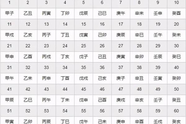 2000年生辰八字查询表_2000年的生辰八字怎么算 2000年生辰八字查询表_2000年的生辰八字怎么算