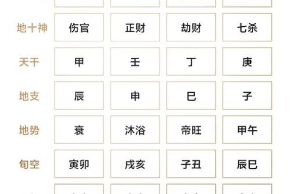 免费生辰八字五行查询 免费生辰八字五行查询精准解析你的命运密码 免费生辰八字五行查询 免费生辰八字五行查询精准解析你的命运密码