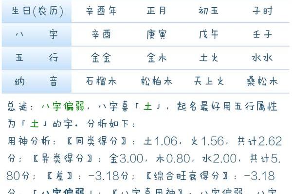 免费八字五行测 八字免费五行算命 免费八字五行测 八字免费五行算命