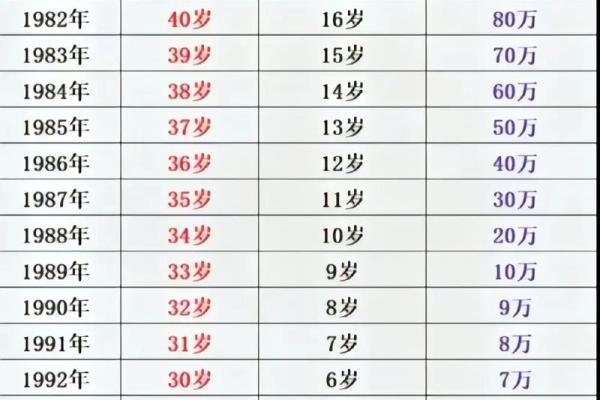88年属龙在2025年怎么样_88年龙哪一年容易离婚 88年属龙在2025年怎么样_88年龙哪一年容易离婚