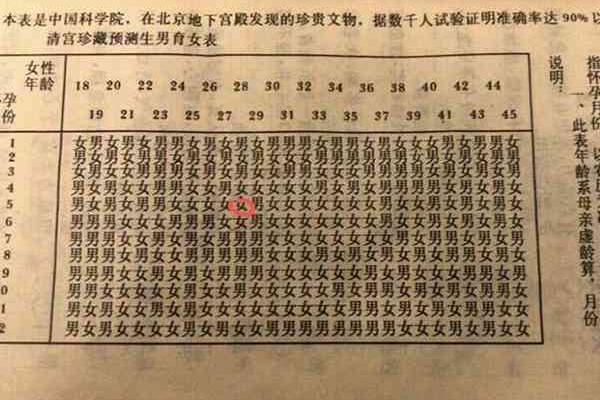 八字算生男女最准确的 八字算生男女最准确的方法与技巧解析 八字算生男女最准确的 八字算生男女最准确的方法与技巧解析