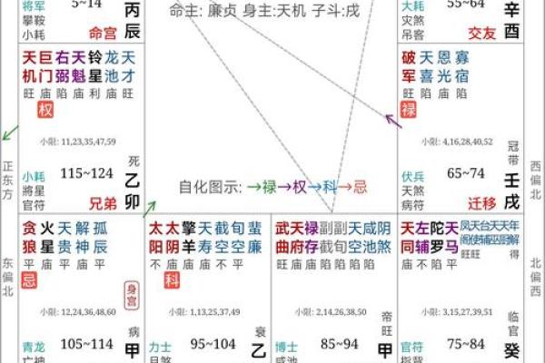 地空在夫妻宫解析婚姻运势与情感影响 地空在夫妻宫解析婚姻运势与情感影响