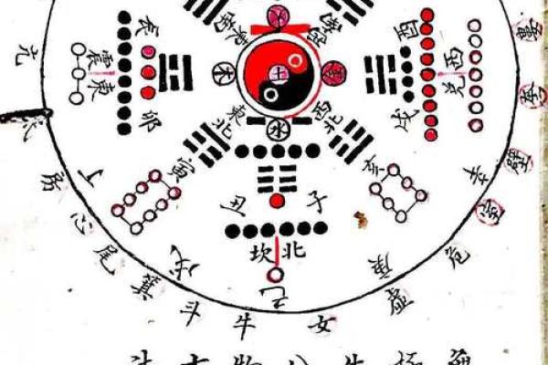 阳宅动土择日 阳宅动土择日