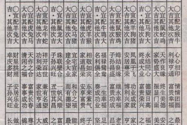 姻缘八字配对 姻缘八字配对是哪八字呢 姻缘八字配对 姻缘八字配对是哪八字呢