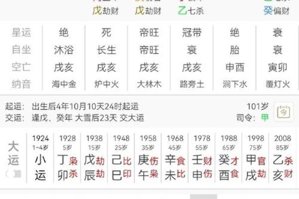 周易生辰八字五行查询揭秘命运密码掌握人生运势 周易生辰八字五行查询揭秘命运密码掌握人生运势