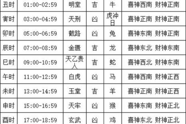 四月份结婚的黄道吉日 四月份结婚的黄道吉日