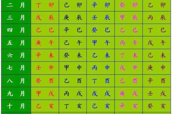 生辰八字换算器 生辰八字换算器精准测算你的命运密码 生辰八字换算器 生辰八字换算器精准测算你的命运密码