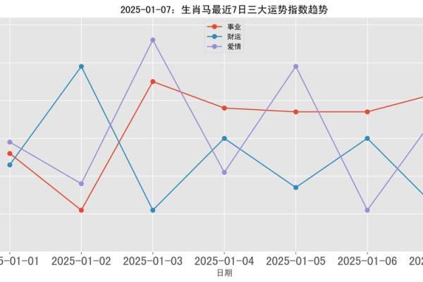 2025年属马全年运势解析1978年出生者运程详解 2025年属马全年运势解析1978年出生者运程详解
