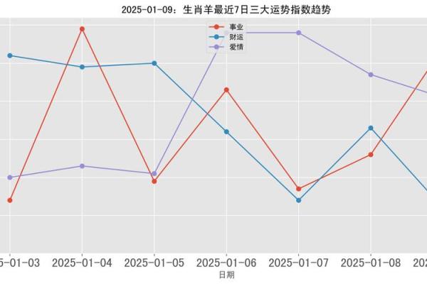 属羊人2025年感情运势 属羊人2025年感情运势解析爱情甜蜜还是波折不断 属羊人2025年感情运势 属羊人2025年感情运势解析爱情甜蜜还是波折不断