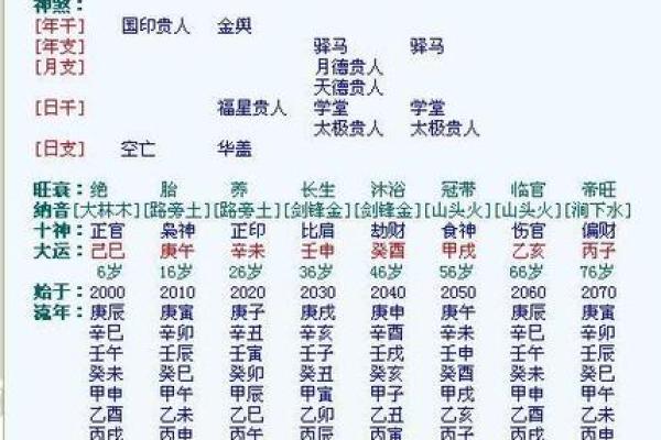 如何查自己的生辰八字_怎么查自己的生辰八字 如何查自己的生辰八字_怎么查自己的生辰八字