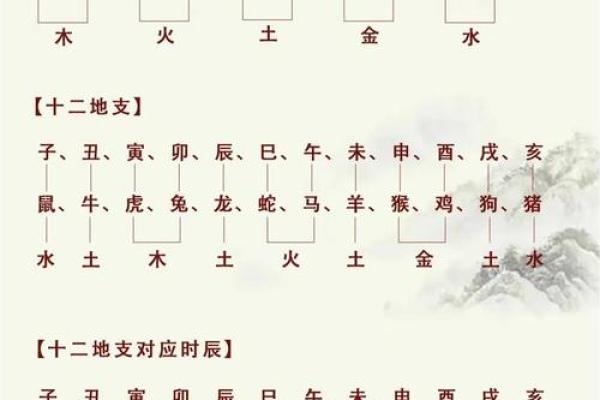 名字生辰八字查询免费_名字生辰八字查询免费网站 名字生辰八字查询免费_名字生辰八字查询免费网站