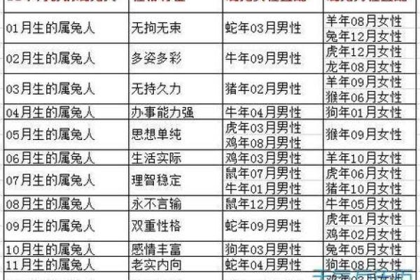 属兔女最佳婚配_属兔女最佳婚配生肖 属兔女最佳婚配_属兔女最佳婚配生肖