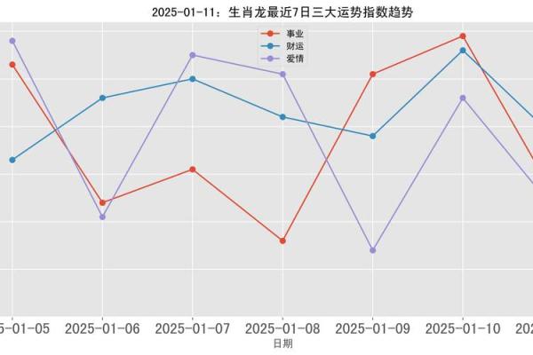 属龙金牛座2025年运势 2025年属龙金牛座全年运势逐月大解析 属龙金牛座2025年运势 2025年属龙金牛座全年运势逐月大解析