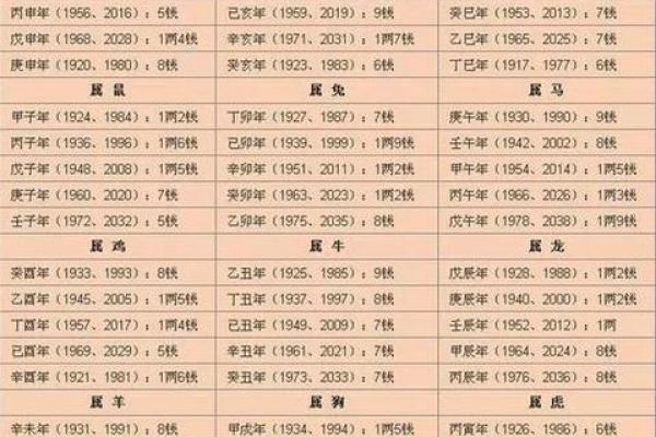 生辰八字查一生姻缘_生辰八字算一生姻缘 生辰八字查一生姻缘_生辰八字算一生姻缘