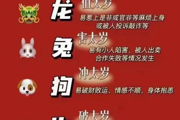 属龙人2025年还犯太岁吗_龙年犯太岁的五个属相 属龙人2025年还犯太岁吗_龙年犯太岁的五个属相