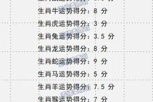 2025年4月27日五行穿衣指南 2025年4月27日五行穿衣指南