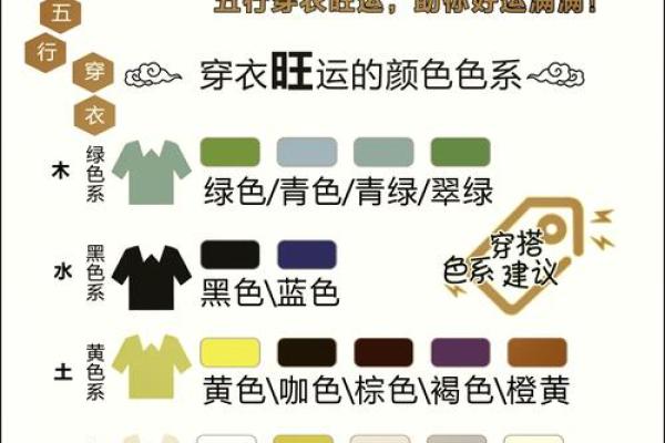 2025年4月27日五行穿衣指南