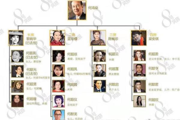 黎婉华八字命理 黎婉华八字解说 黎婉华八字命理 黎婉华八字解说