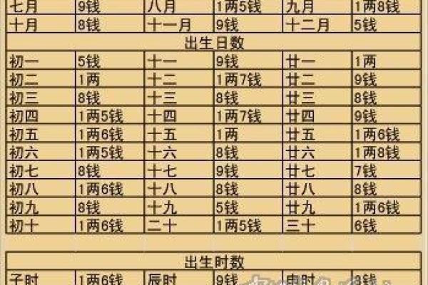 称八字算几斤几两命对照表_八字命重对照表算几斤几两命揭秘命运玄机 称八字算几斤几两命对照表_八字命重对照表算几斤几两命揭秘命运玄机