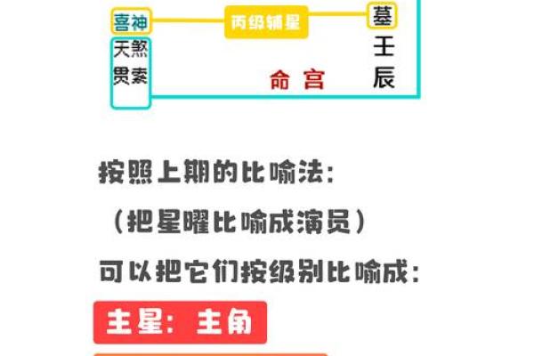 2025年3月14日寅时女命紫微斗数全解盘 2025年3月14日寅时女命紫微斗数全解盘