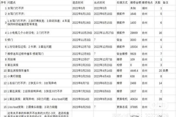 2021年4月提车日期 2021年4月提车日期