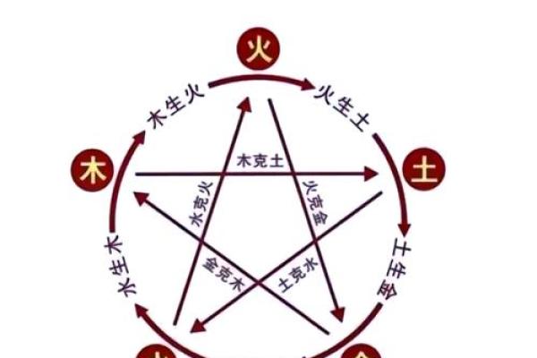 生辰八字阴阳 生辰八字阴阳解析揭秘命运与五行的奥秘 生辰八字阴阳 生辰八字阴阳解析揭秘命运与五行的奥秘