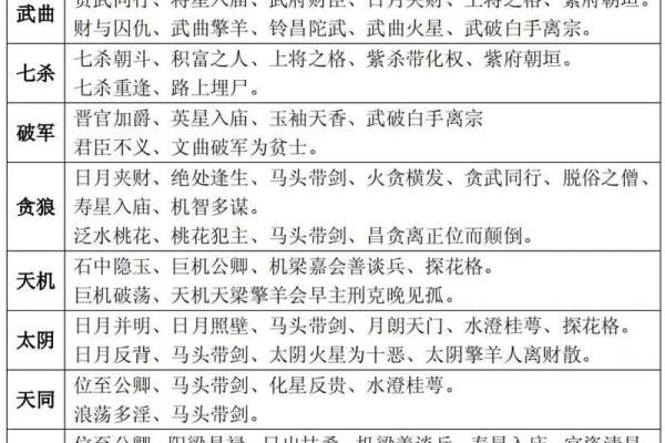 2025年3月28日寅时男命紫微斗数全解盘 2025年3月28日寅时男命紫微斗数全解盘