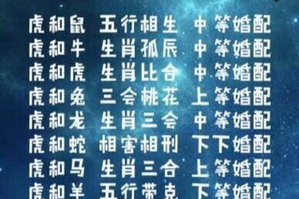 属兔男与属虎女婚配好不好 属兔男与属虎女婚配合适吗 属兔男与属虎女婚配好不好 属兔男与属虎女婚配合适吗