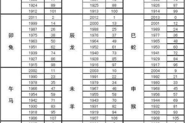 1978年属马者2023年10月年龄揭秘今年究竟几岁 1978年属马者2023年10月年龄揭秘今年究竟几岁