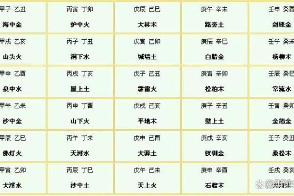 八字 生辰_八字生辰怎么看 八字 生辰_八字生辰怎么看